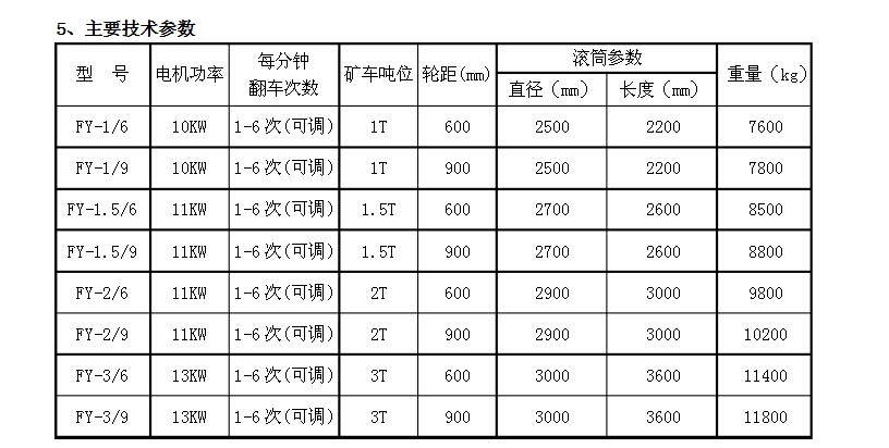 標(biāo)準(zhǔn)液壓翻車機(jī)使用說明書